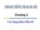 Bài giảng Nhập môn mạch số: Chương 2 - ThS. Hồ Ngọc Diễm